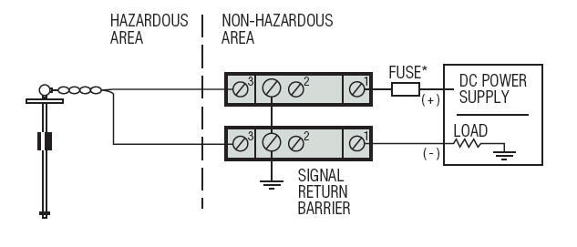 Positive Single Channel